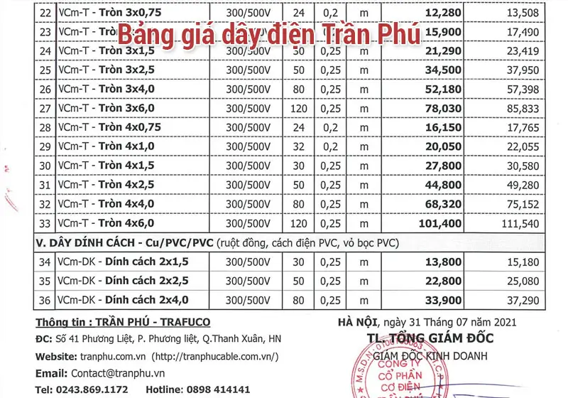 Bảng giá dây điện Trần Phú
