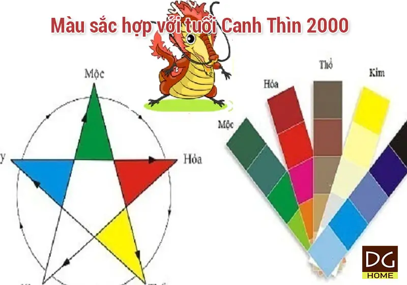 Màu sắc hợp với tuổi Canh Thìn 2000